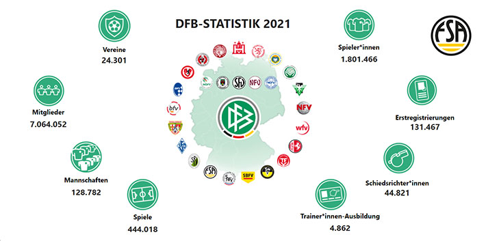 Kein Amateursport im November: Was bedeutet das für unsere Vereine